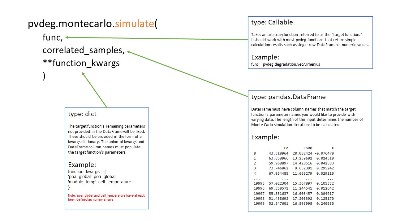 pvdeg.montecarlo.simulate() image missing